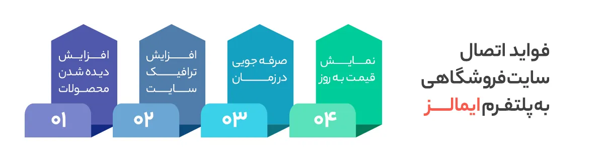 فواید اتصال سایت فروشگاهی به پلتفرم ایمالز