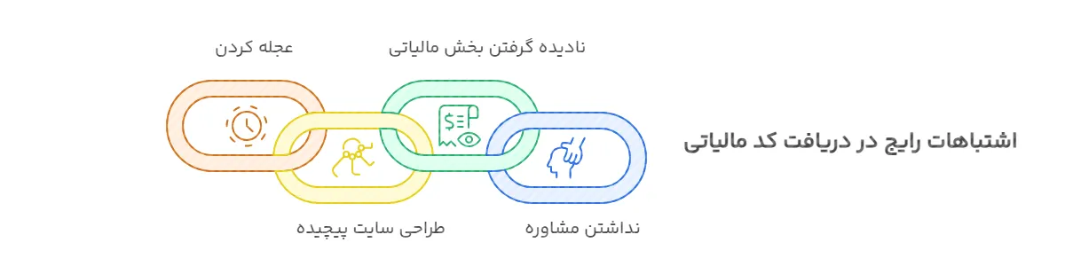 اشتباهات رایج در  دریافت کد مالیاتی