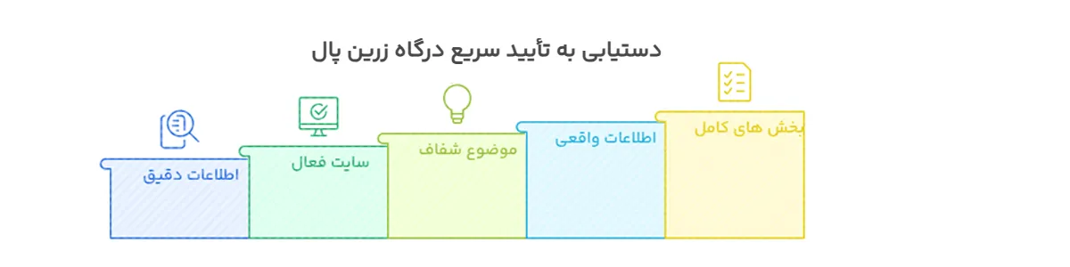  تأیید سریع تر درگاه زرین پال 