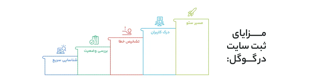 مزایای ثبت سایت در گوگل