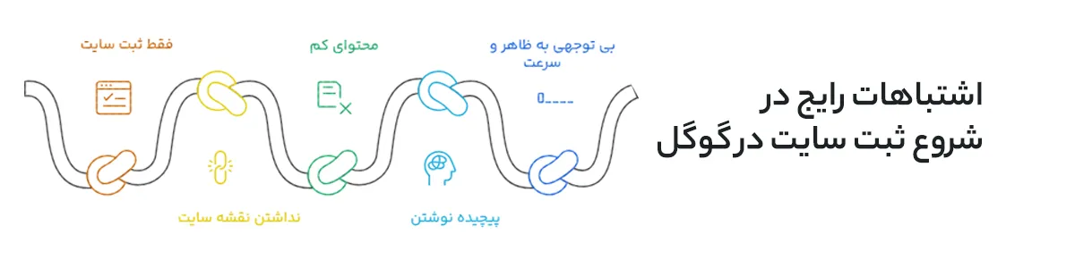 اشتباهات رایج در شروع ثبت سایت در گوگل