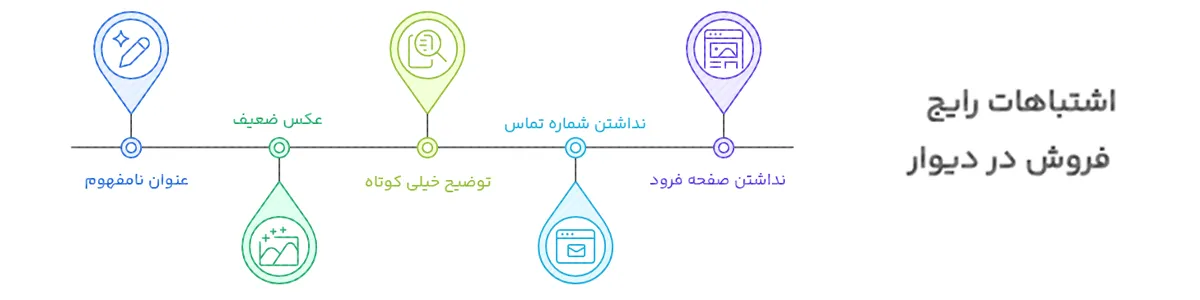 اشتباهات رایج در فروش در دیوار