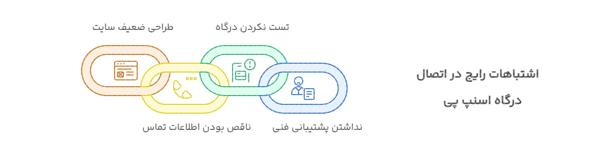 اشتباهات رایج هنگام اتصال درگاه اسنپ پی