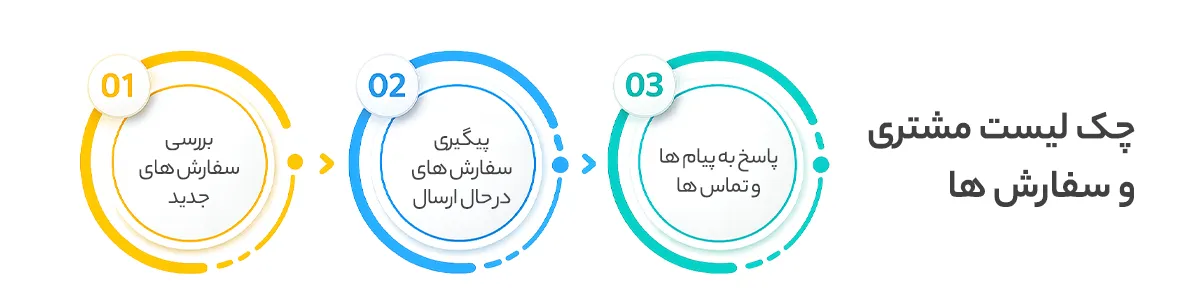 چک لیست روزانه مشتری و سفارش ها