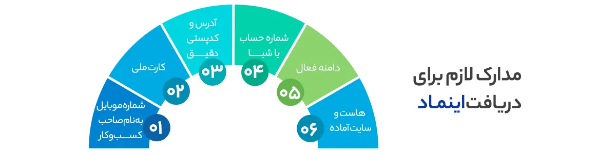مدارک لازم برای دریافت اینماد