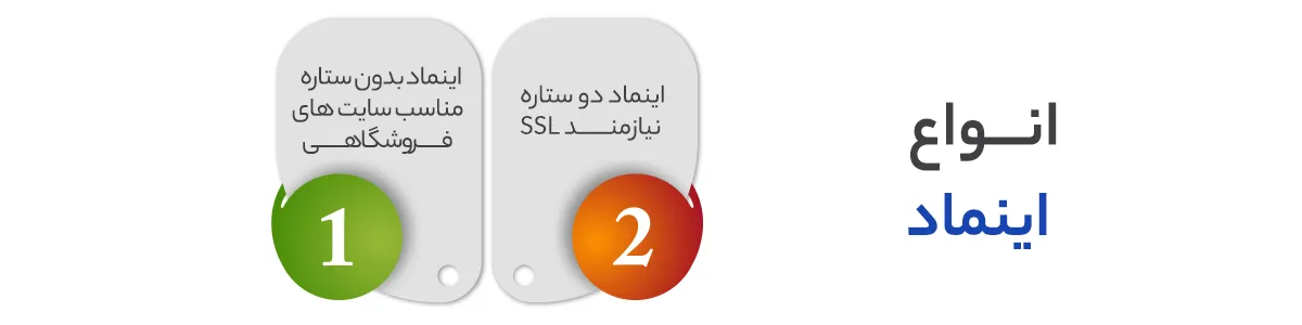 انواع اینماد