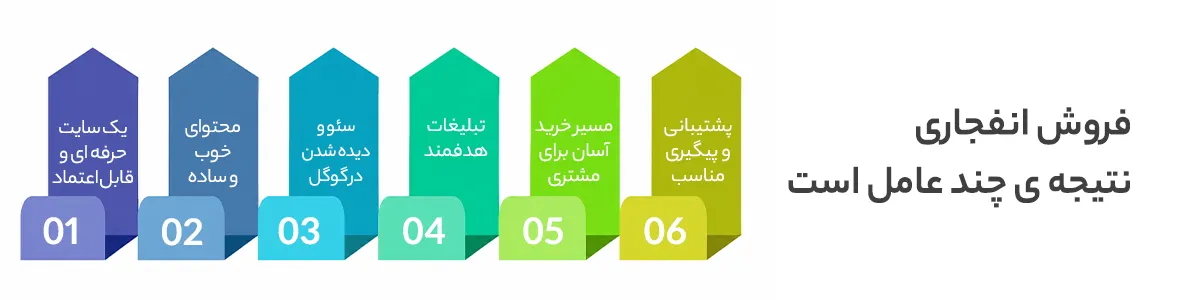 فروش انفجاری نتیجه چند عامل است