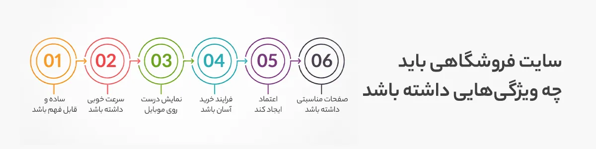 ویژگی های سایت فروشگاهی 