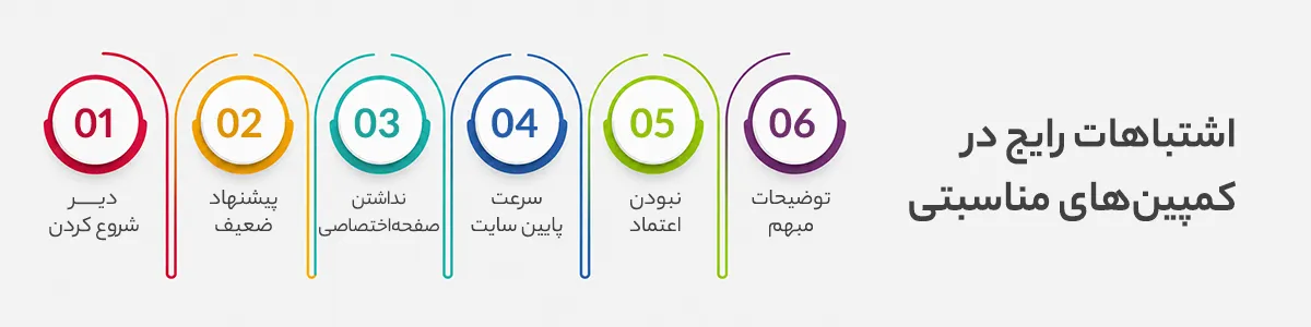 اشتباهات رایج در کمپین های مناسبتی