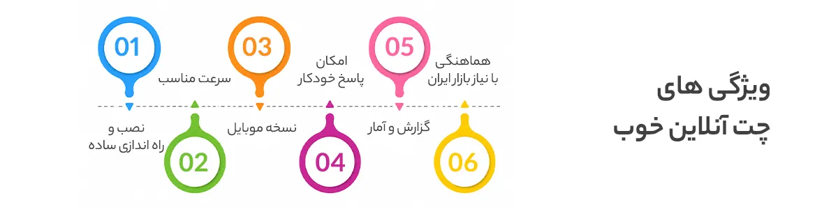 ویژگی های چت آنلاین خوب