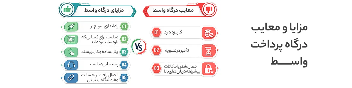 درگاه پرداخت واسط