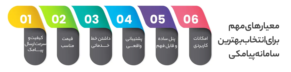 معیارهای مهم برای انتخاب بهترین سامانه پیامکی