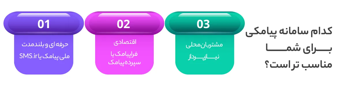کدام سامانه پیامکی برای شما مناسب تر است