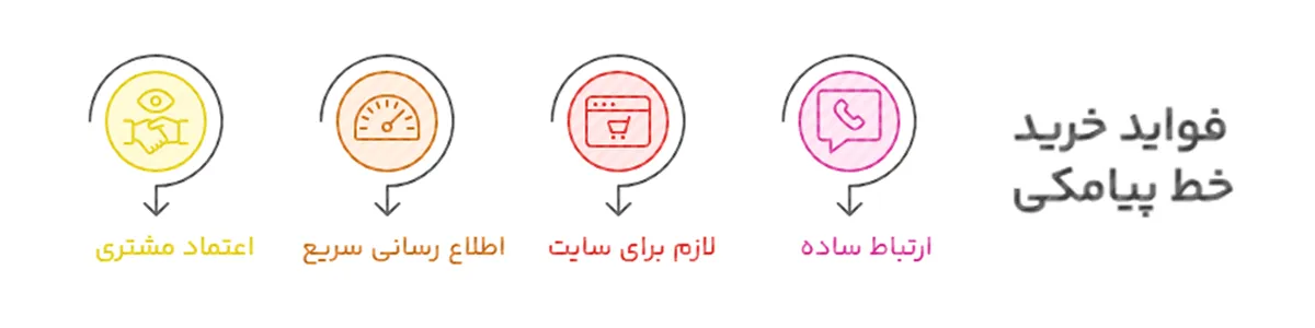 فواید خرید خط پیامکی