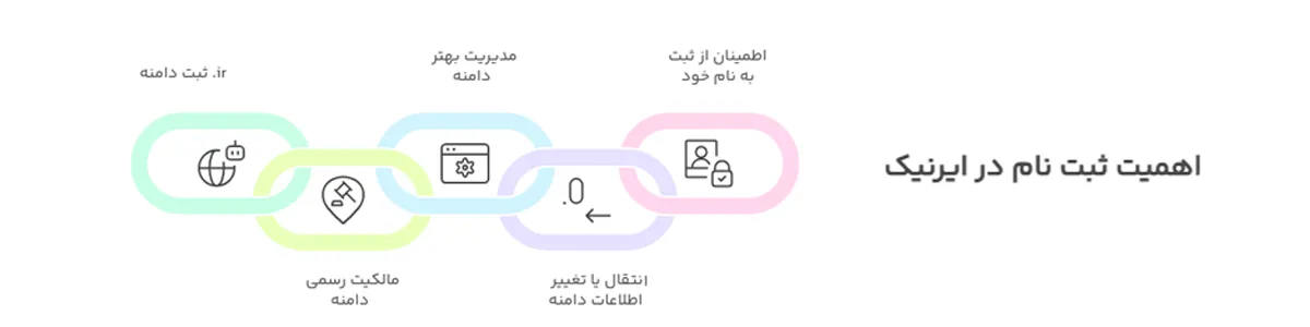 اهمیت ثبت نام در nic.ir 