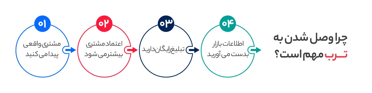 چرا وصل شدن به ترب مهم است