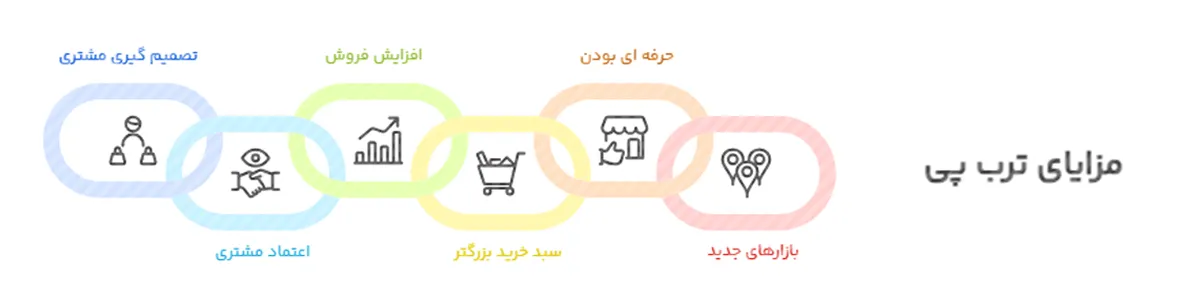مزایای درگاه ترب پی