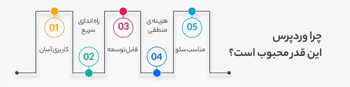 چرا وردپرس این قدر محبوب است؟
